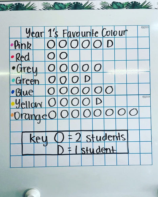 Teacher whiteboard grid lines