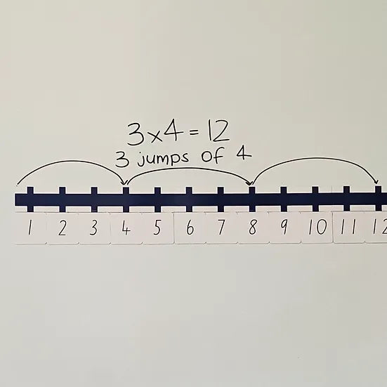 Magnetic Number Lines Classroom | Classroom Teaching Tools