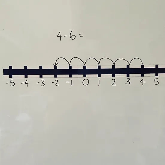 Magnetic Number Lines Classroom | Classroom Teaching Tools