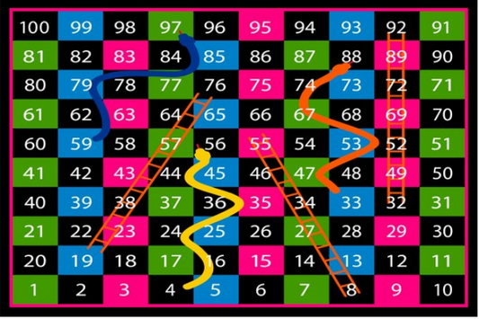 Snakes & Ladders Classroom Mat (2m x 3m)